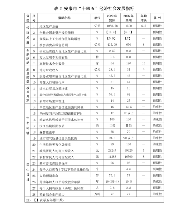 ӡl(f) 3.28˴޸ġЇ(jng)(j)l(f)չʮĂҎ(gu)2035h(yun)Ŀ(bio)VҪŰ棩_29.png